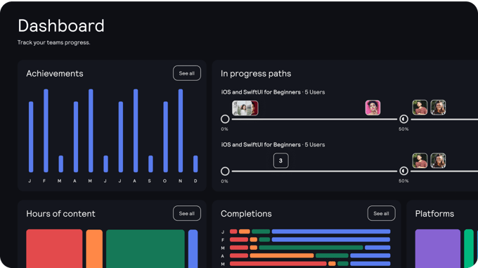 kodeco for business user dashboard with colourful data diagrams